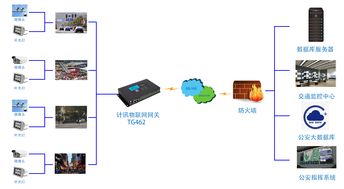 人臉識(shí)別與邊緣計(jì)算在智慧城市中的深度融合 重塑智能安防與人臉識(shí)別設(shè)備